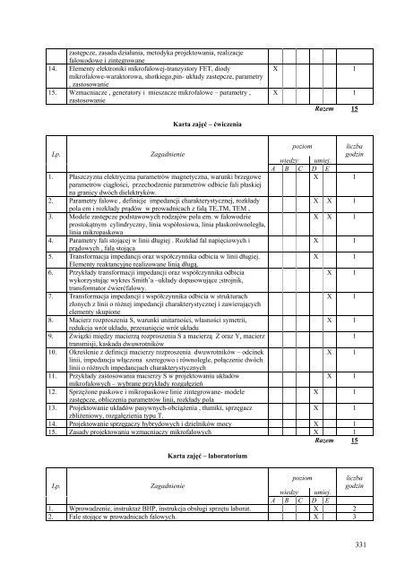 Wersja pełna [8,55 MB] - Wydział Elektroniki, Telekomunikacji i ...