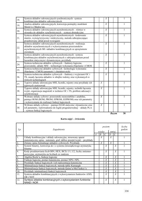 Wersja pełna [8,55 MB] - Wydział Elektroniki, Telekomunikacji i ...