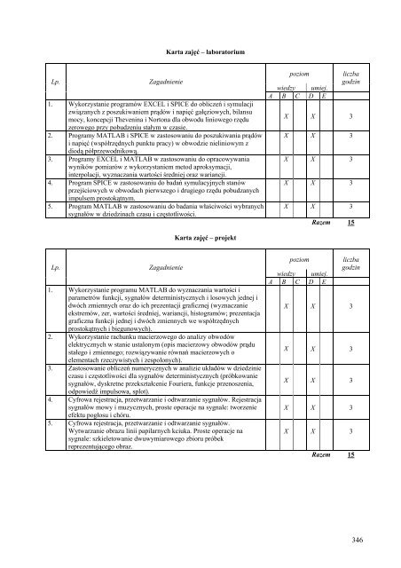 Wersja pełna [8,55 MB] - Wydział Elektroniki, Telekomunikacji i ...