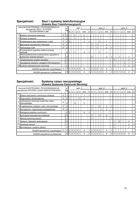 Wersja pełna [8,55 MB] - Wydział Elektroniki, Telekomunikacji i ...