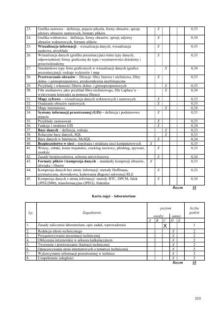 Wersja pełna [8,55 MB] - Wydział Elektroniki, Telekomunikacji i ...