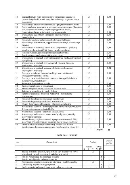 Wersja pełna [8,55 MB] - Wydział Elektroniki, Telekomunikacji i ...