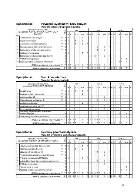 Wersja pełna [8,55 MB] - Wydział Elektroniki, Telekomunikacji i ...