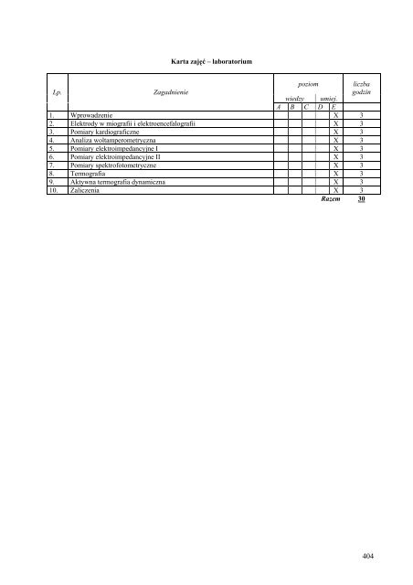 Wersja pełna [8,55 MB] - Wydział Elektroniki, Telekomunikacji i ...