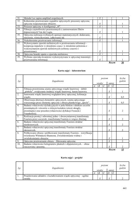 Wersja pełna [8,55 MB] - Wydział Elektroniki, Telekomunikacji i ...