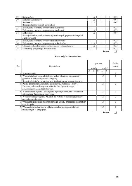 Wersja pełna [8,55 MB] - Wydział Elektroniki, Telekomunikacji i ...