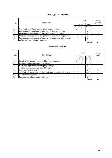 Wersja pełna [8,55 MB] - Wydział Elektroniki, Telekomunikacji i ...