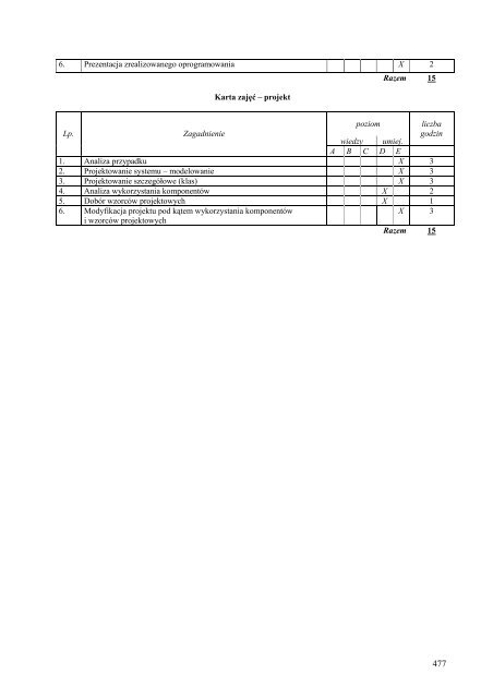 Wersja pełna [8,55 MB] - Wydział Elektroniki, Telekomunikacji i ...