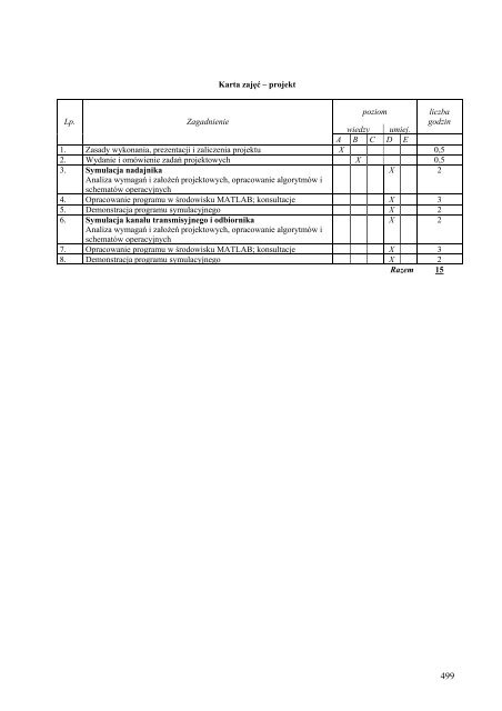 Wersja pełna [8,55 MB] - Wydział Elektroniki, Telekomunikacji i ...