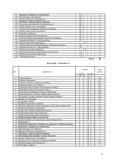 Wersja pełna [8,55 MB] - Wydział Elektroniki, Telekomunikacji i ...