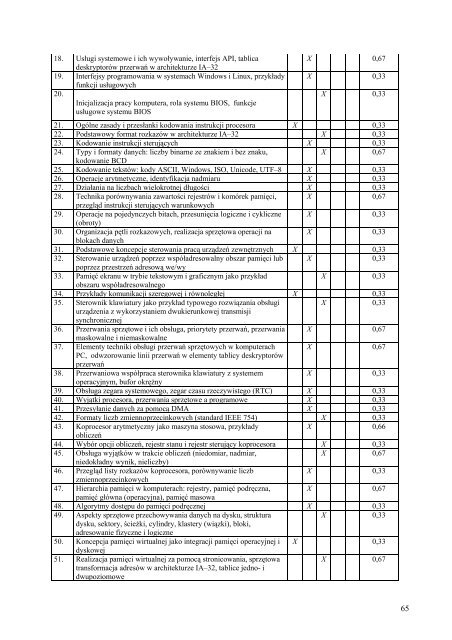 Wersja pełna [8,55 MB] - Wydział Elektroniki, Telekomunikacji i ...