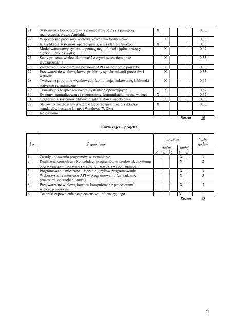 Wersja pełna [8,55 MB] - Wydział Elektroniki, Telekomunikacji i ...