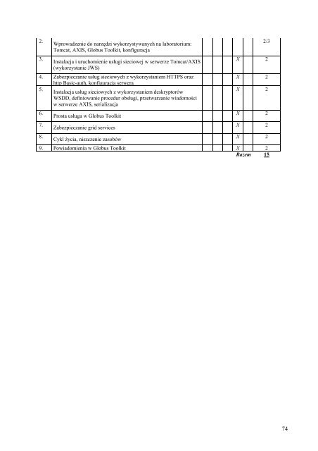 Wersja pełna [8,55 MB] - Wydział Elektroniki, Telekomunikacji i ...