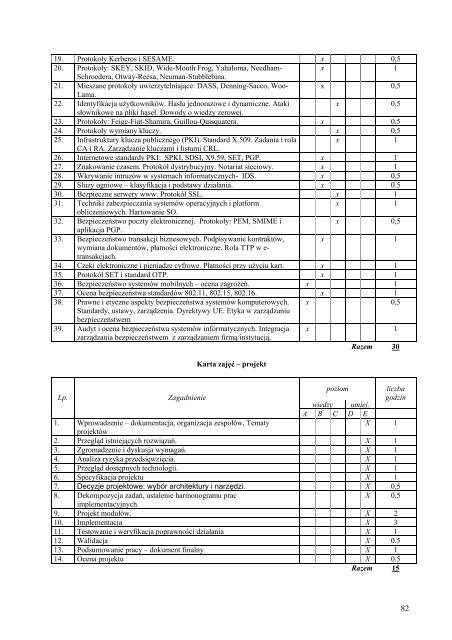 Wersja pełna [8,55 MB] - Wydział Elektroniki, Telekomunikacji i ...