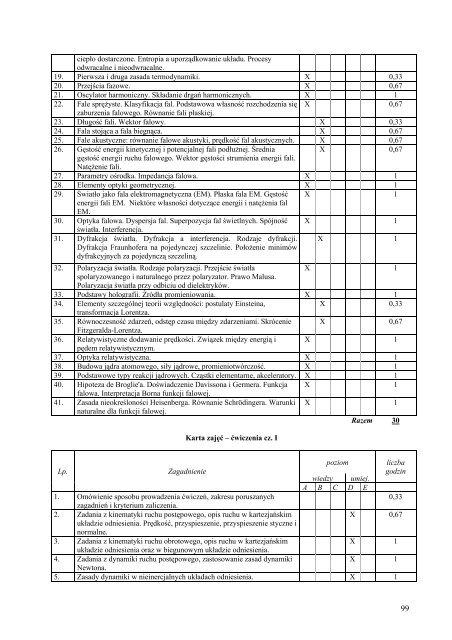 Wersja pełna [8,55 MB] - Wydział Elektroniki, Telekomunikacji i ...