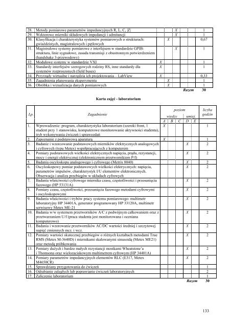 Wersja pełna [11,39 MB] - Wydział Elektroniki, Telekomunikacji i ...