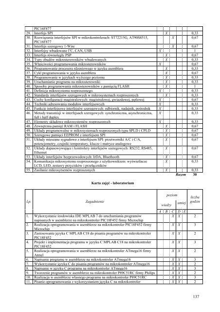 Wersja pełna [11,39 MB] - Wydział Elektroniki, Telekomunikacji i ...