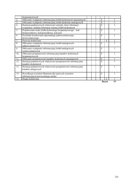 Wersja pełna [11,39 MB] - Wydział Elektroniki, Telekomunikacji i ...