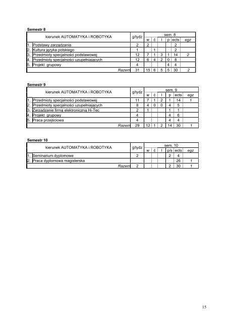 Wersja pełna [11,39 MB] - Wydział Elektroniki, Telekomunikacji i ...