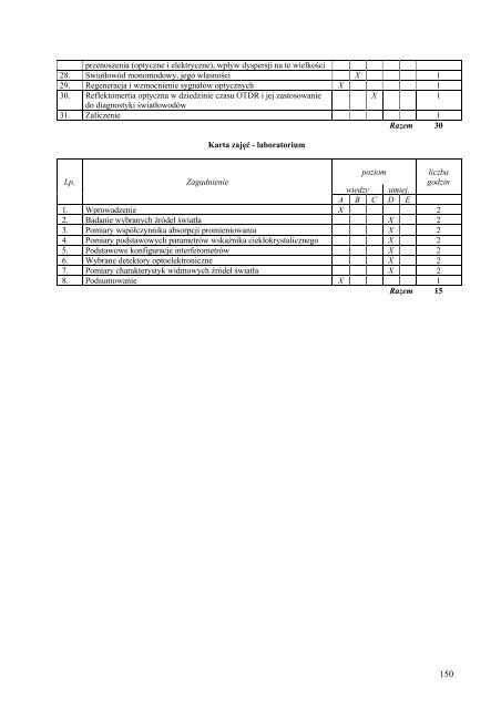 Wersja pełna [11,39 MB] - Wydział Elektroniki, Telekomunikacji i ...