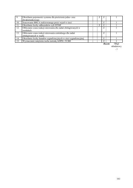 Wersja pełna [11,39 MB] - Wydział Elektroniki, Telekomunikacji i ...