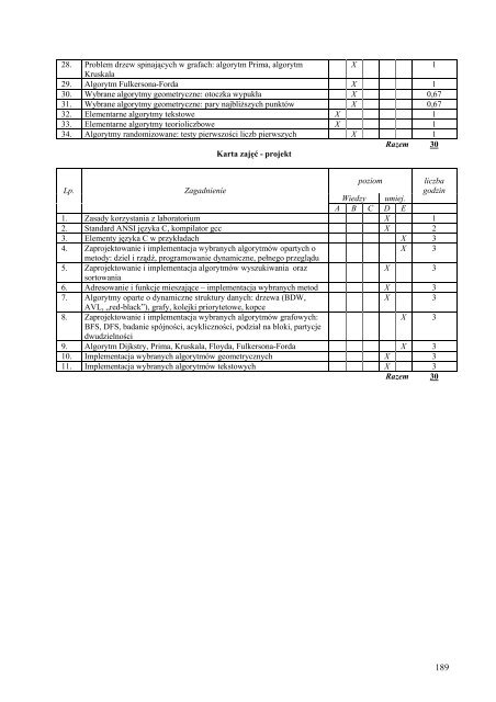 Wersja pełna [11,39 MB] - Wydział Elektroniki, Telekomunikacji i ...