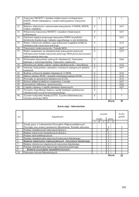 Wersja pełna [11,39 MB] - Wydział Elektroniki, Telekomunikacji i ...