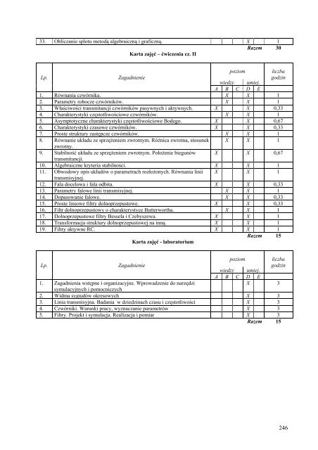 Wersja pełna [11,39 MB] - Wydział Elektroniki, Telekomunikacji i ...