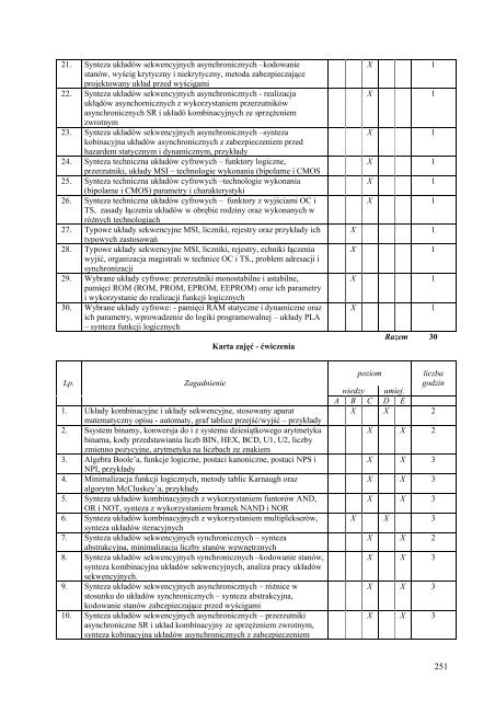 Wersja pełna [11,39 MB] - Wydział Elektroniki, Telekomunikacji i ...