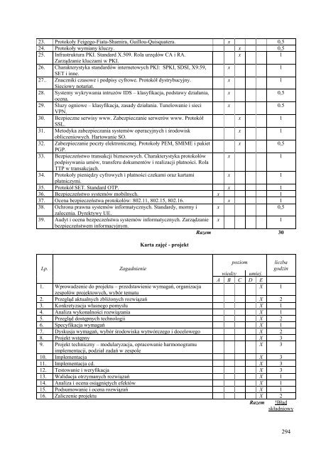 Wersja pełna [11,39 MB] - Wydział Elektroniki, Telekomunikacji i ...