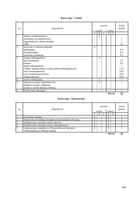 Wersja pełna [11,39 MB] - Wydział Elektroniki, Telekomunikacji i ...