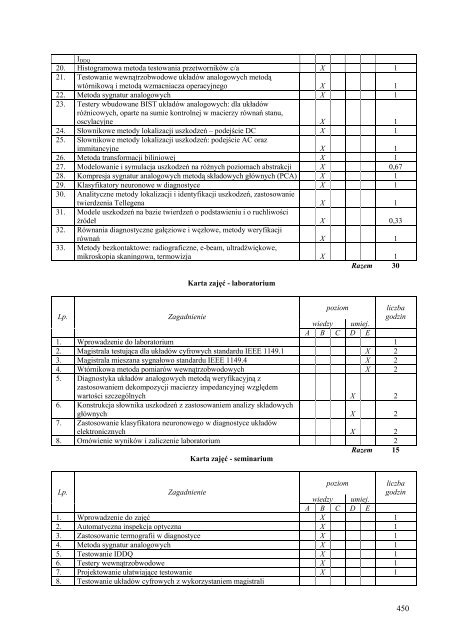 Wersja pełna [11,39 MB] - Wydział Elektroniki, Telekomunikacji i ...