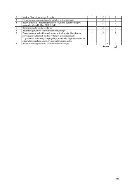 Wersja pełna [11,39 MB] - Wydział Elektroniki, Telekomunikacji i ...