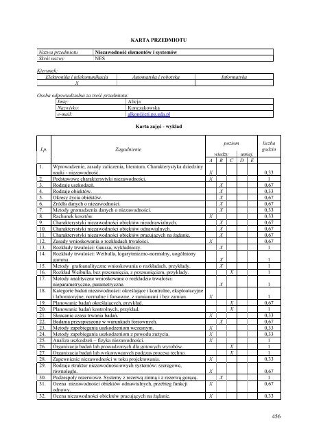 Wersja pełna [11,39 MB] - Wydział Elektroniki, Telekomunikacji i ...