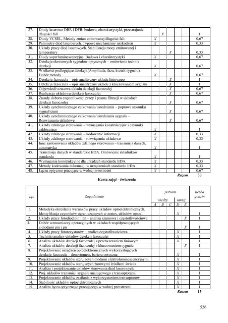 Wersja pełna [11,39 MB] - Wydział Elektroniki, Telekomunikacji i ...