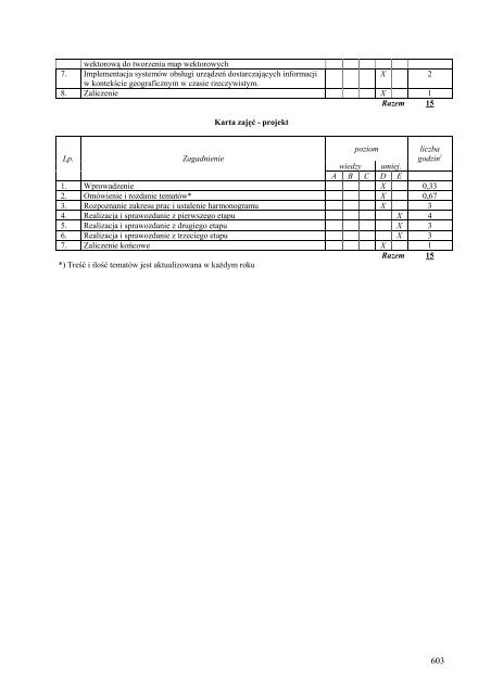 Wersja pełna [11,39 MB] - Wydział Elektroniki, Telekomunikacji i ...