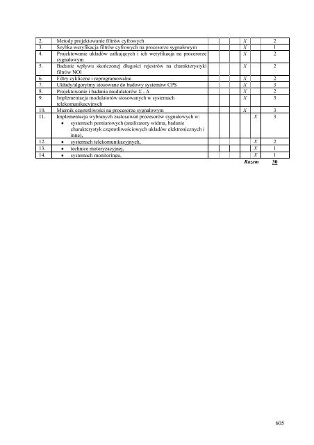 Wersja pełna [11,39 MB] - Wydział Elektroniki, Telekomunikacji i ...