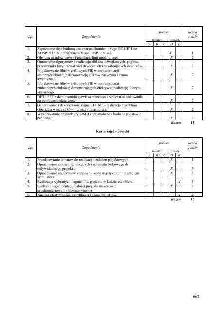 Wersja pełna [11,39 MB] - Wydział Elektroniki, Telekomunikacji i ...