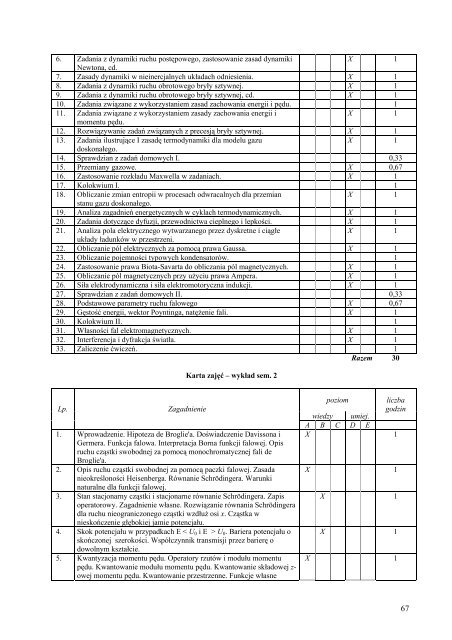 Wersja pełna [11,39 MB] - Wydział Elektroniki, Telekomunikacji i ...