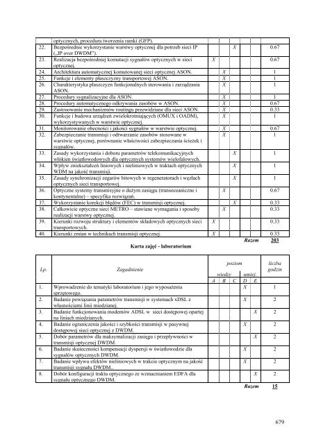 Wersja pełna [11,39 MB] - Wydział Elektroniki, Telekomunikacji i ...