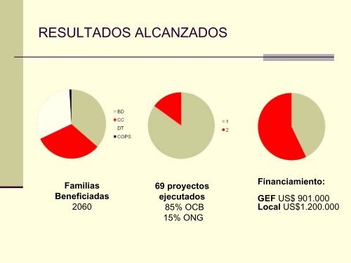 Enfoque de Desarrollo Humano - Etimos