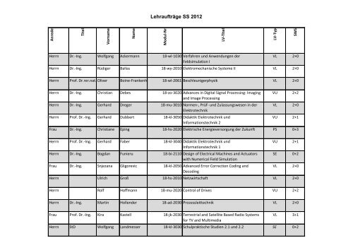 Lehraufträge SS 2012 - Fachbereich Elektrotechnik und ...