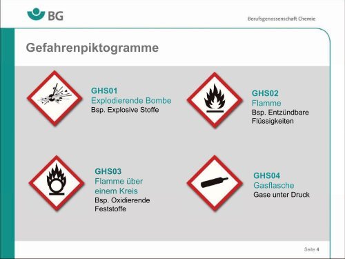 Das Ghs-System