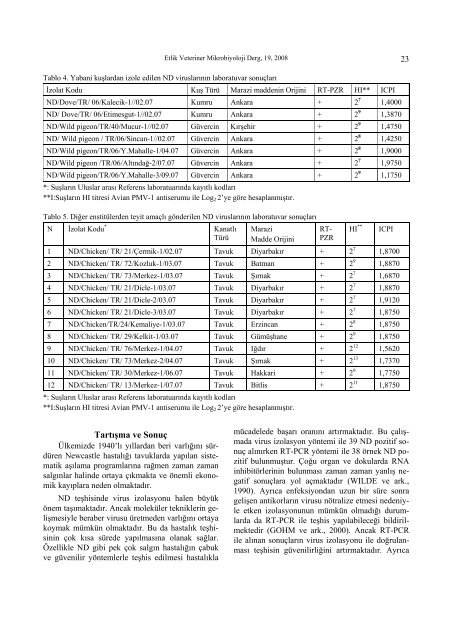 Cilt/Volume 19 Sayı/Number 1-2 2008 - veteriner kontrol merkez ...