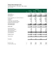 2. kvartalsrapport 2008