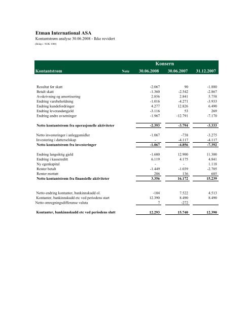 2. kvartalsrapport 2008