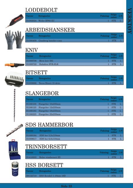 Bygg og Industri Katalog 2011-2012 - Etman Distribusjon