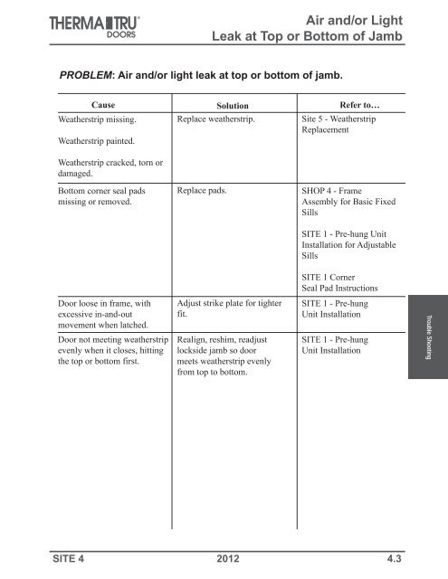 Troubleshooting Guide - ETO Doors