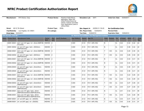 NFRC Product Certification Authorization Report - ETO Doors