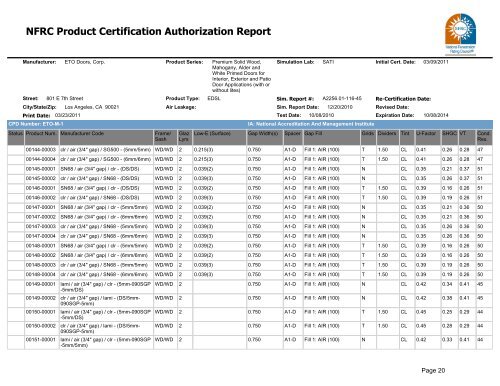 NFRC Product Certification Authorization Report - ETO Doors